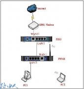 FAST·����������ü���