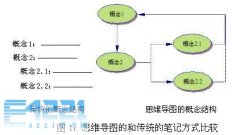 ˼ά��ͼ��������ѧ�е�Ӧ��